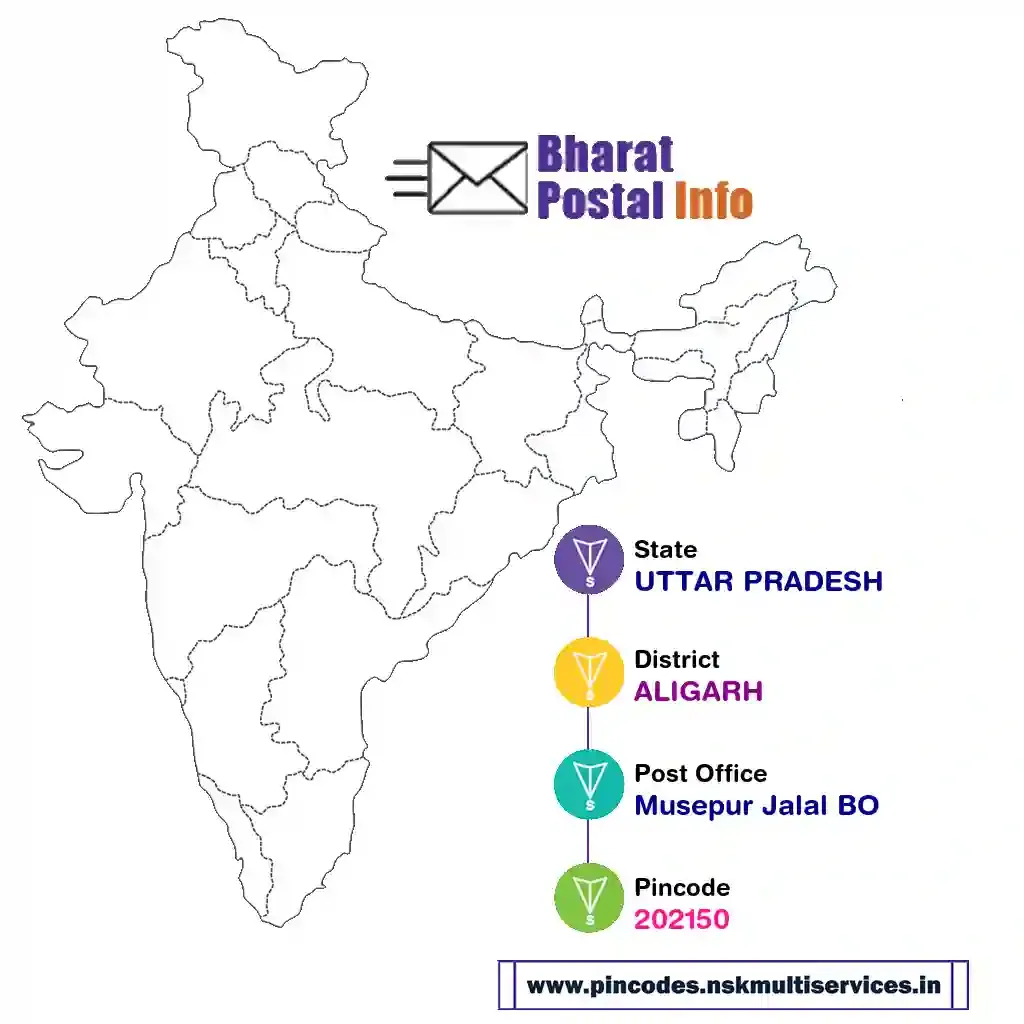 uttar pradesh-aligarh-musepur jalal bo-202150